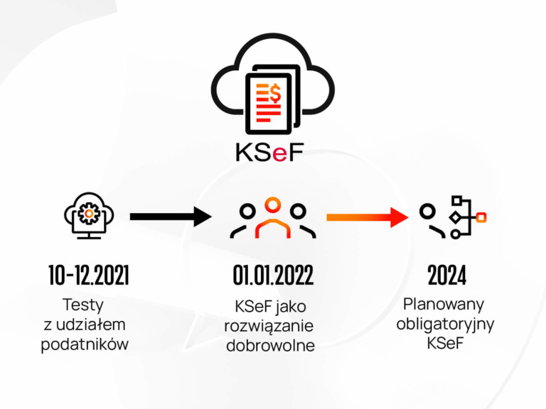 SAP KSeF Faktury Ustrukturyzowane Hicron