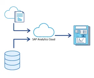 graph with SAP Analytics Cloud