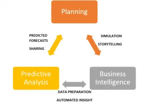 graph with three main features