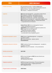 sap_ams_action_areas_sap_modules