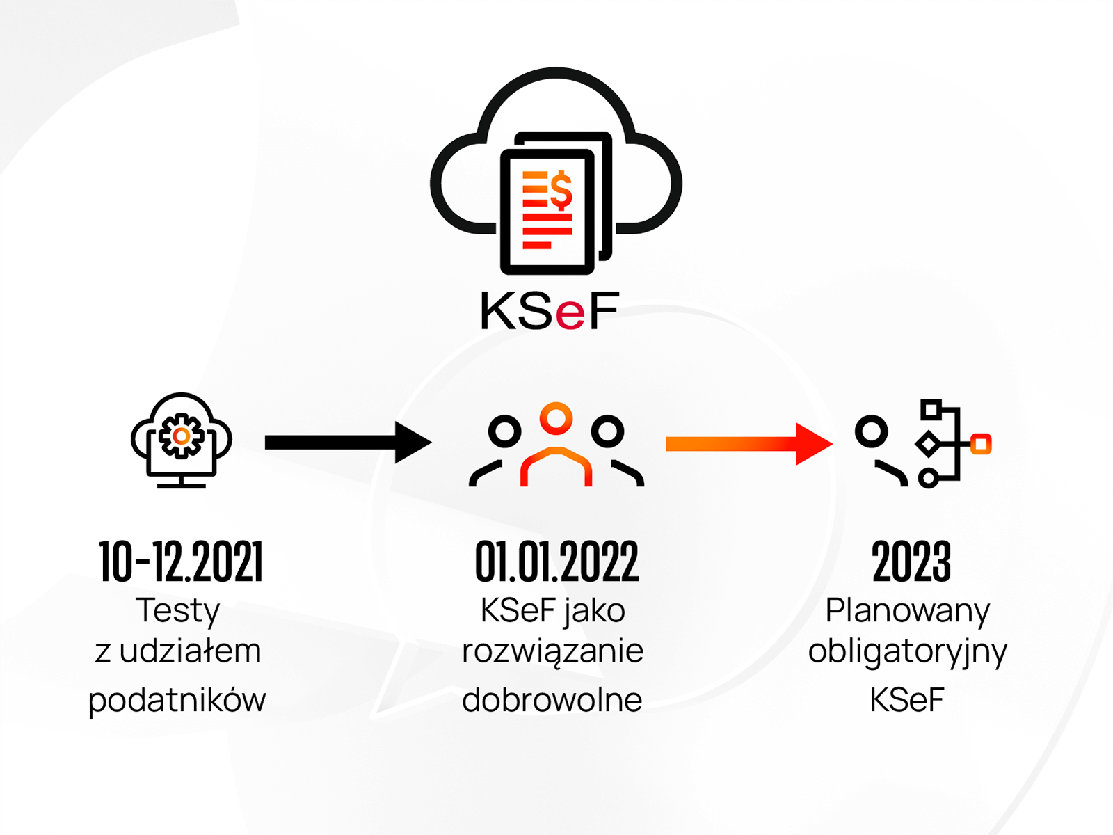 KSeF timeline