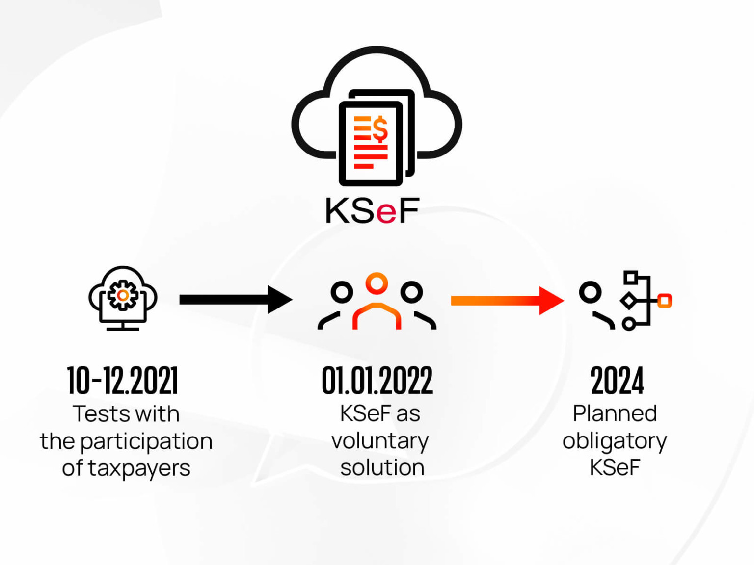 SAP KSeF Integration - Structured Invoices | Hicron