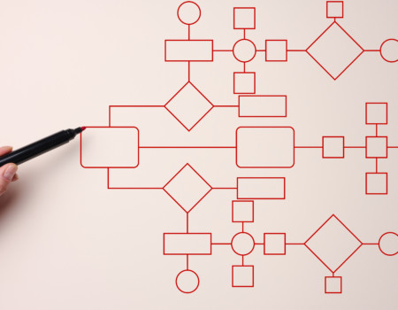 Worum handelt es sich bei JIRA Service Management?