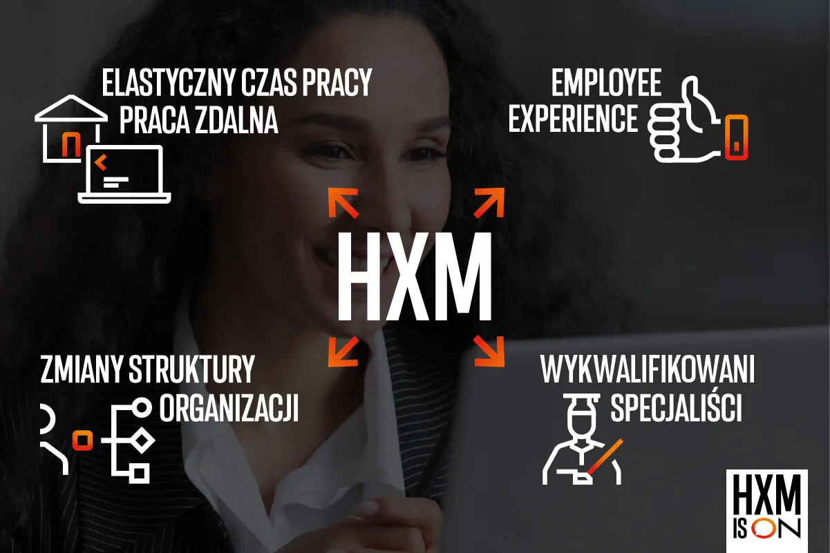 SAP human experience management