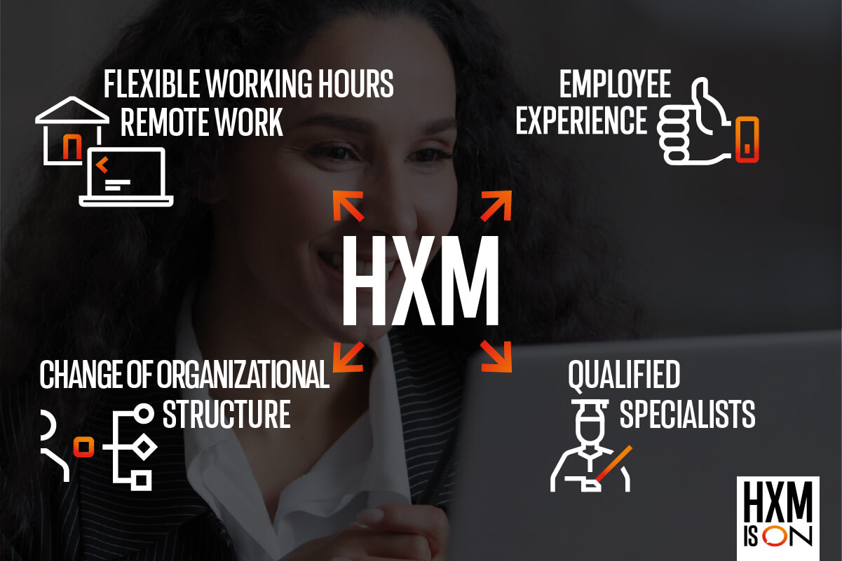 sap hxm diagram