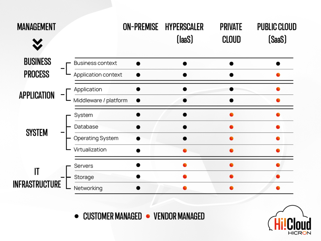 most-commonly-used-sap-standard-tables-amarmn