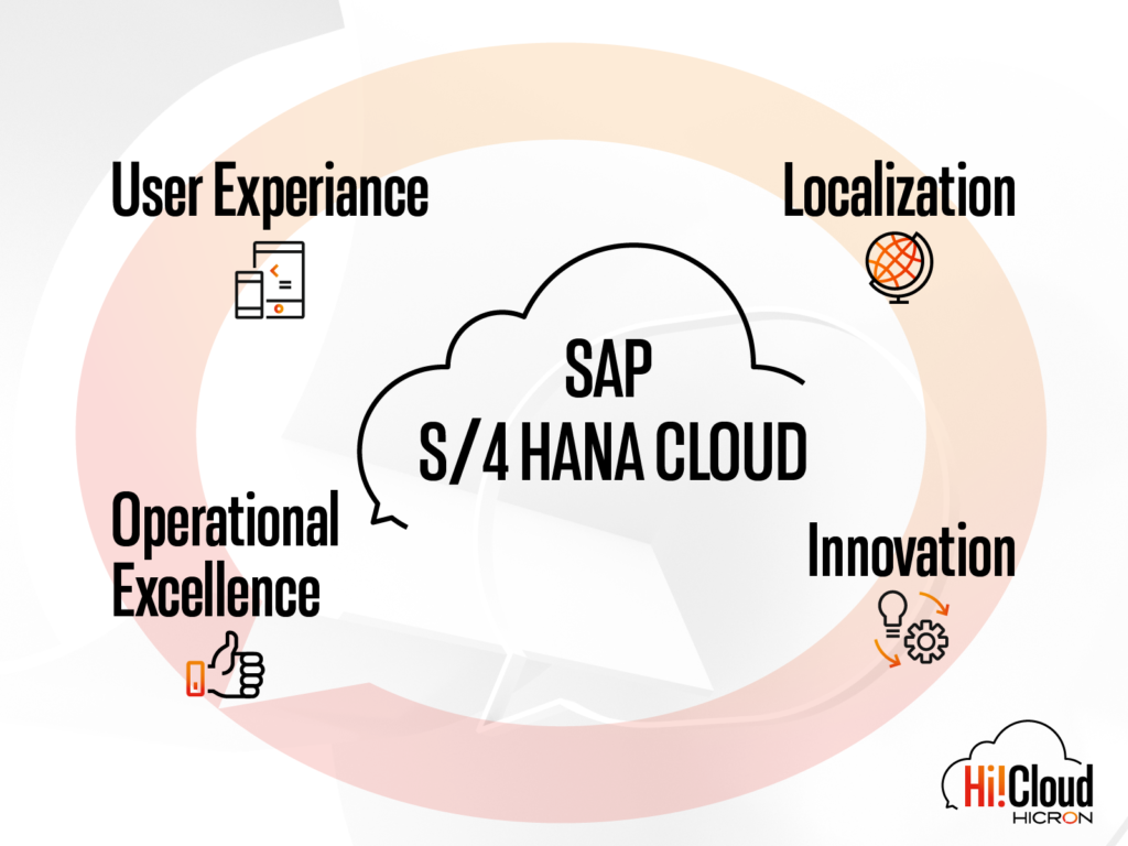 SAP S/4HANA Public Cloud: New Generation Of Cloud ERP Systems | Hicron