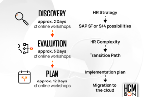 SAP S/4HANA transition path