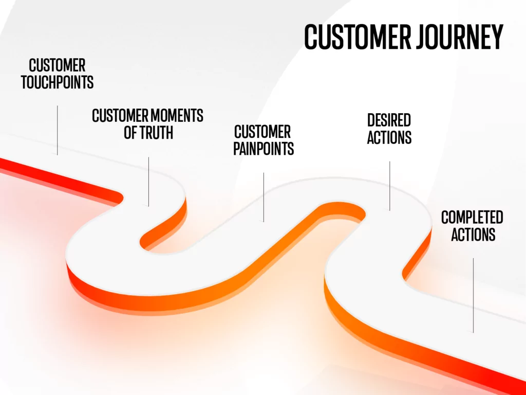 customer journey map definition