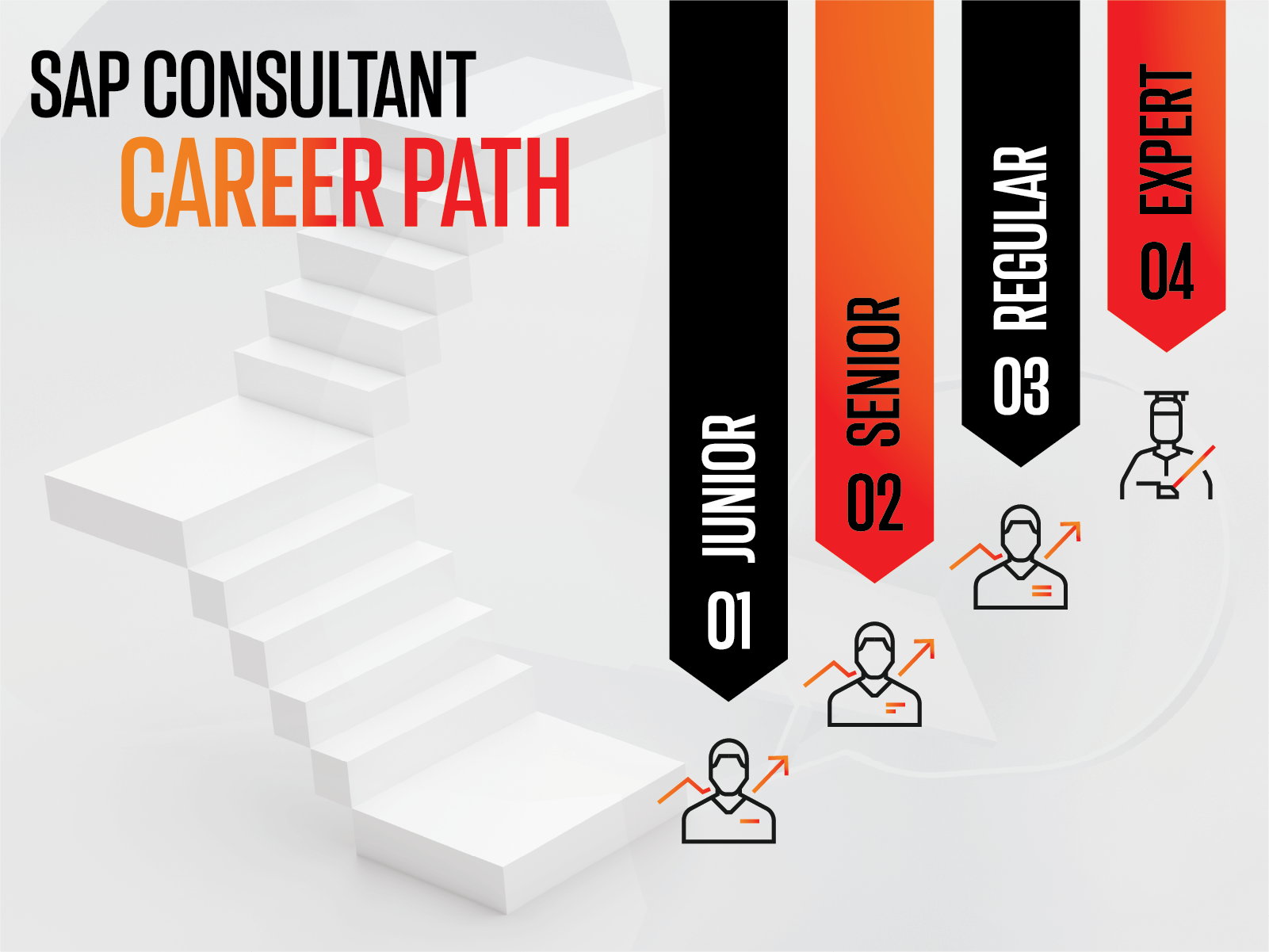 sap consultant career path