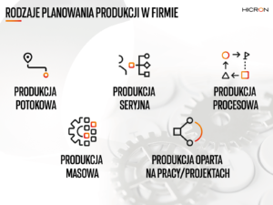 types of production planning
