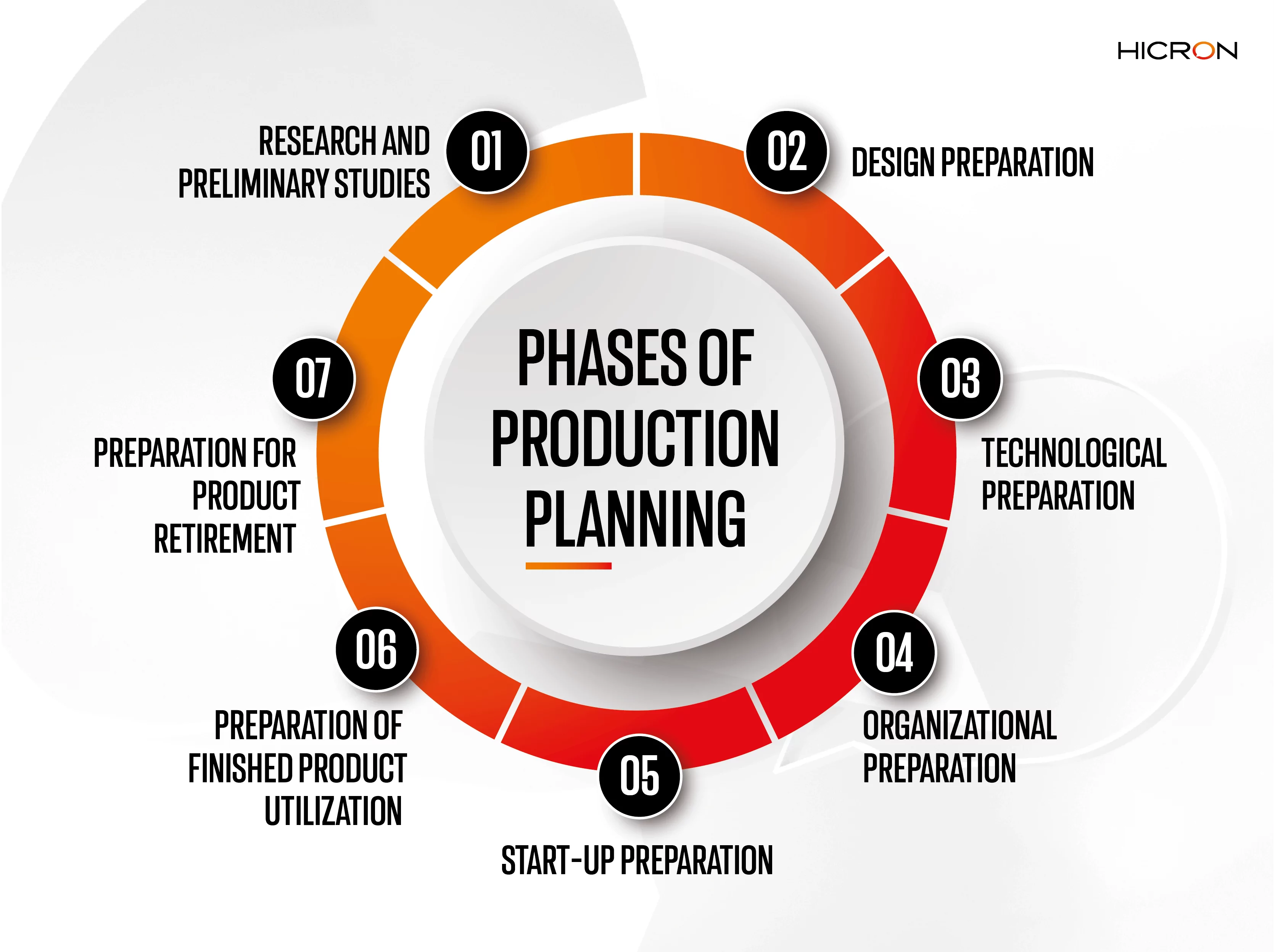 production scheduling software