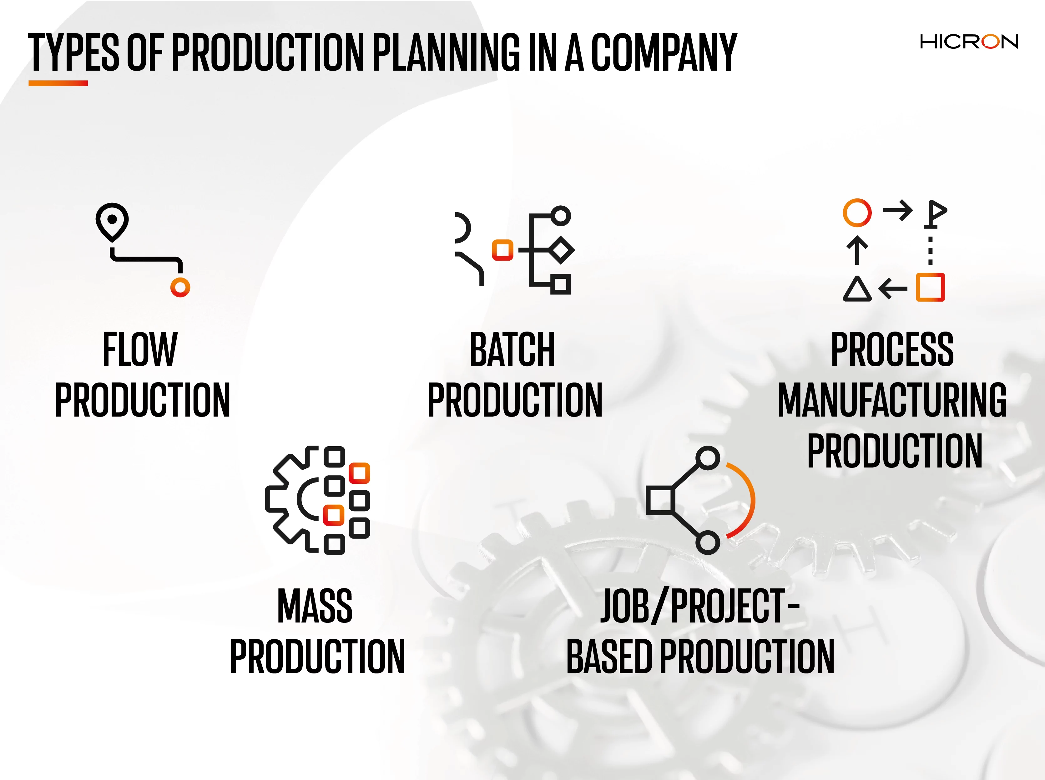 what is production planning