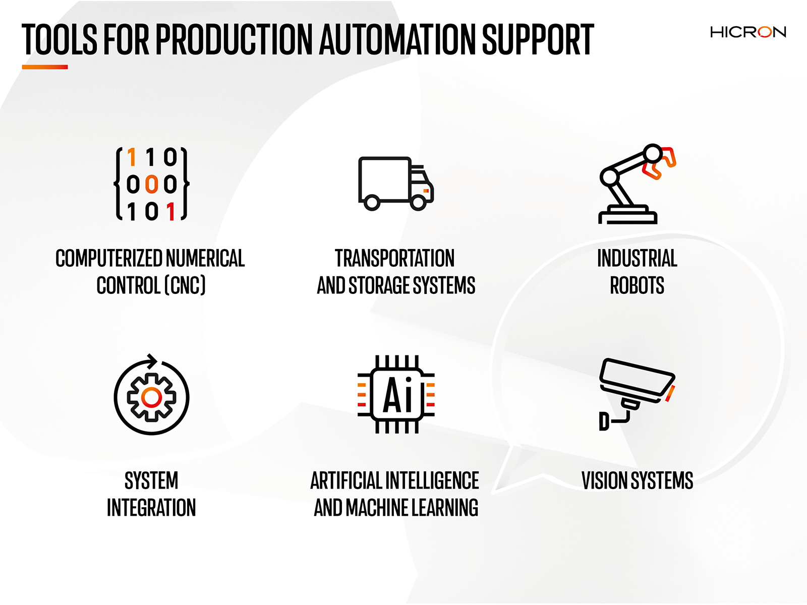 automation support tools en