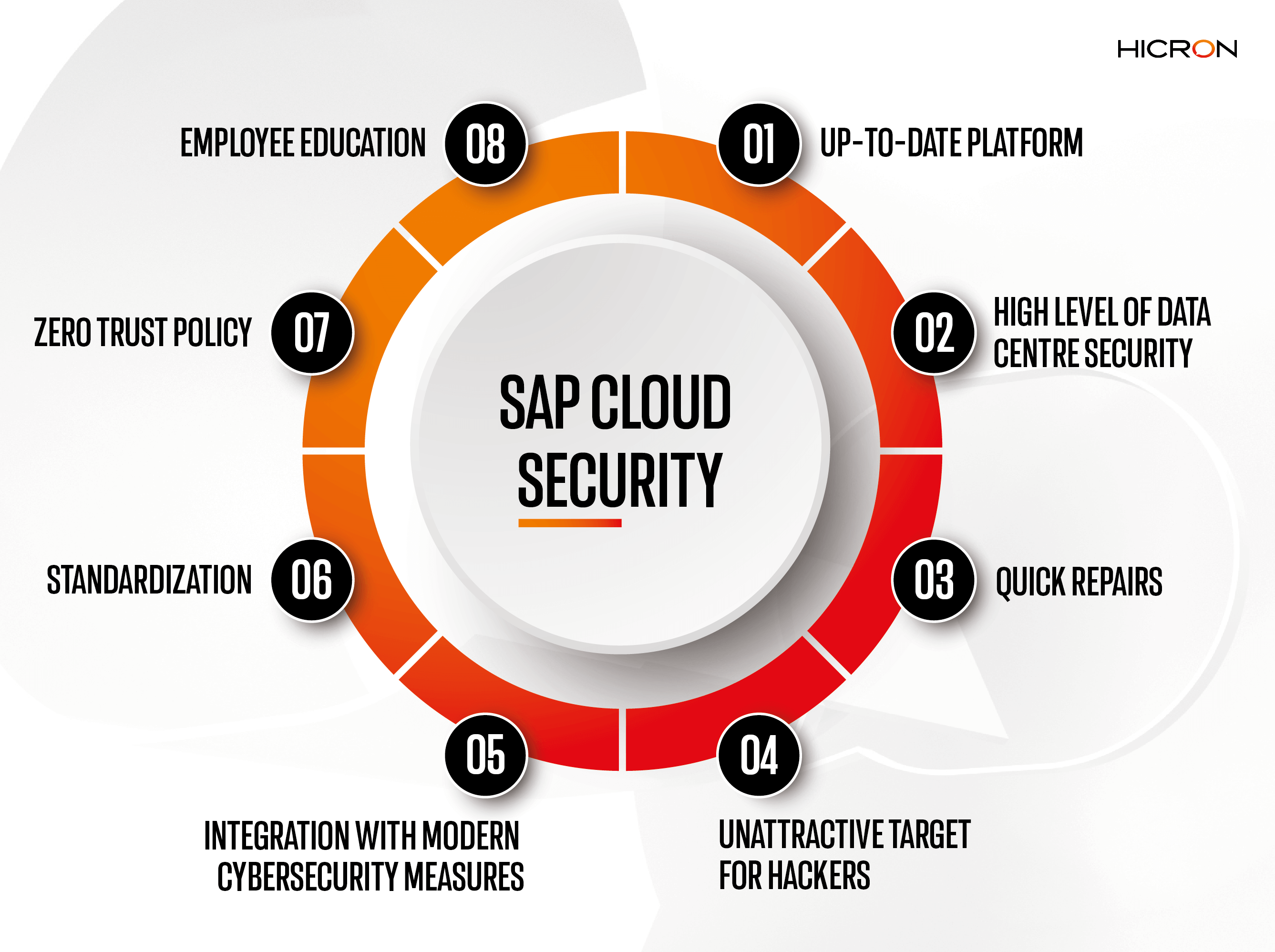 How secure is the SAP Cloud?