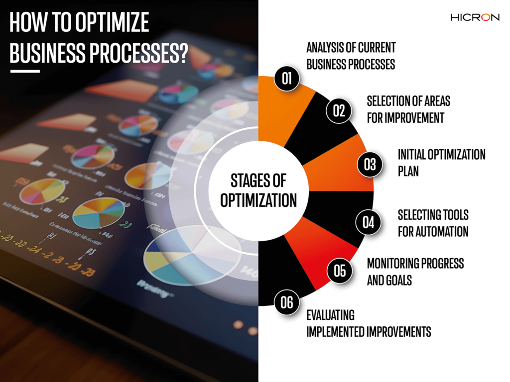 How to optimize business processes? - Hicron