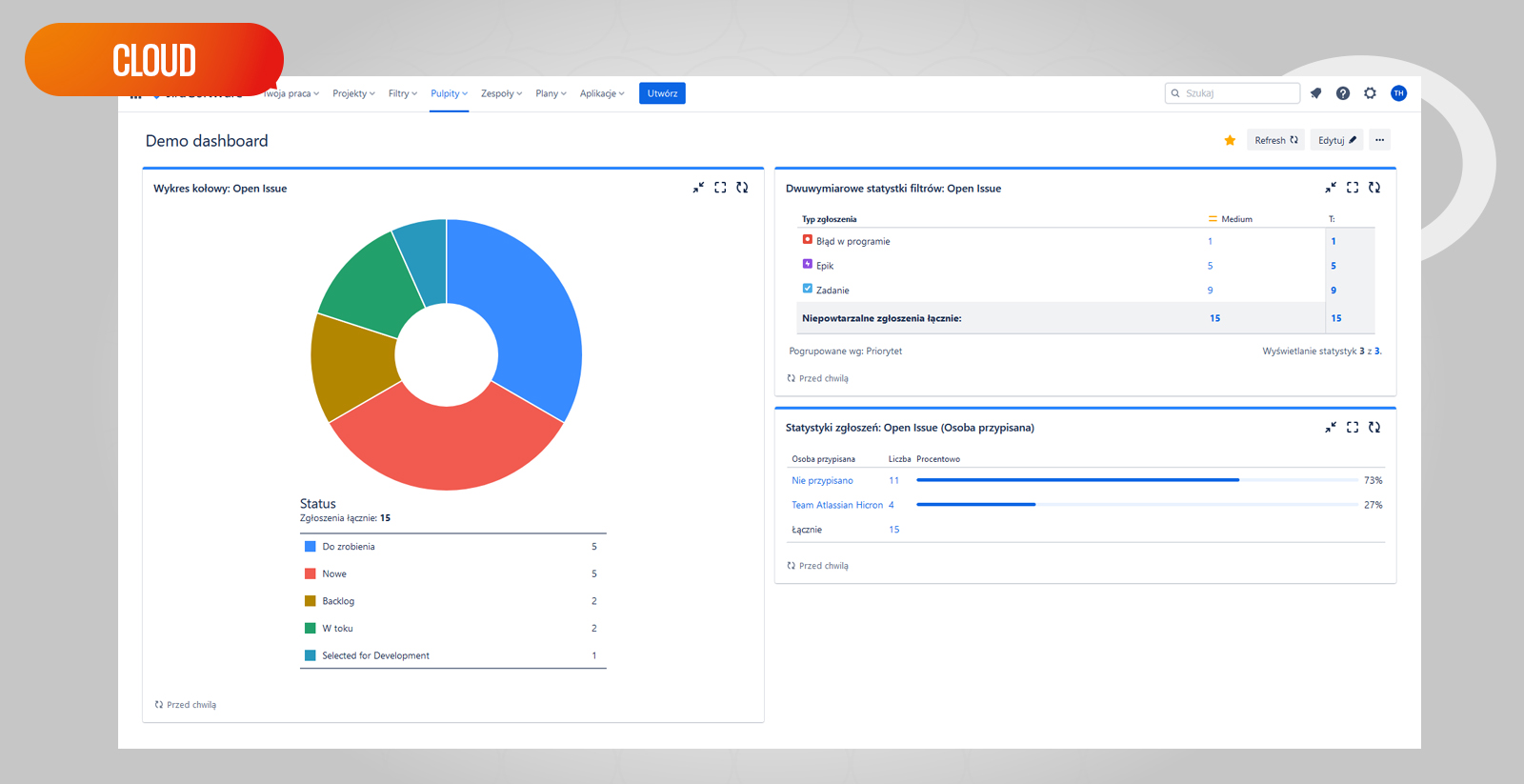 Kto może stworzyć dashboard w Jira