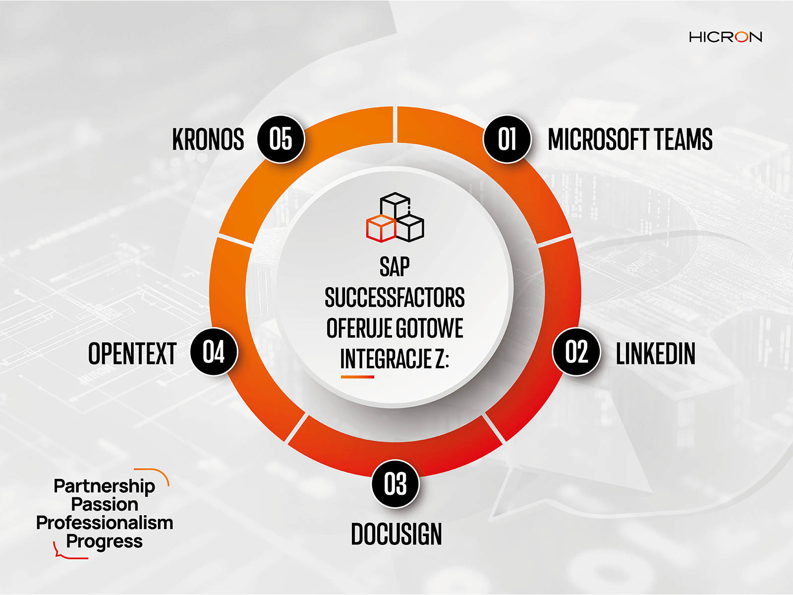 successfactors api integracja