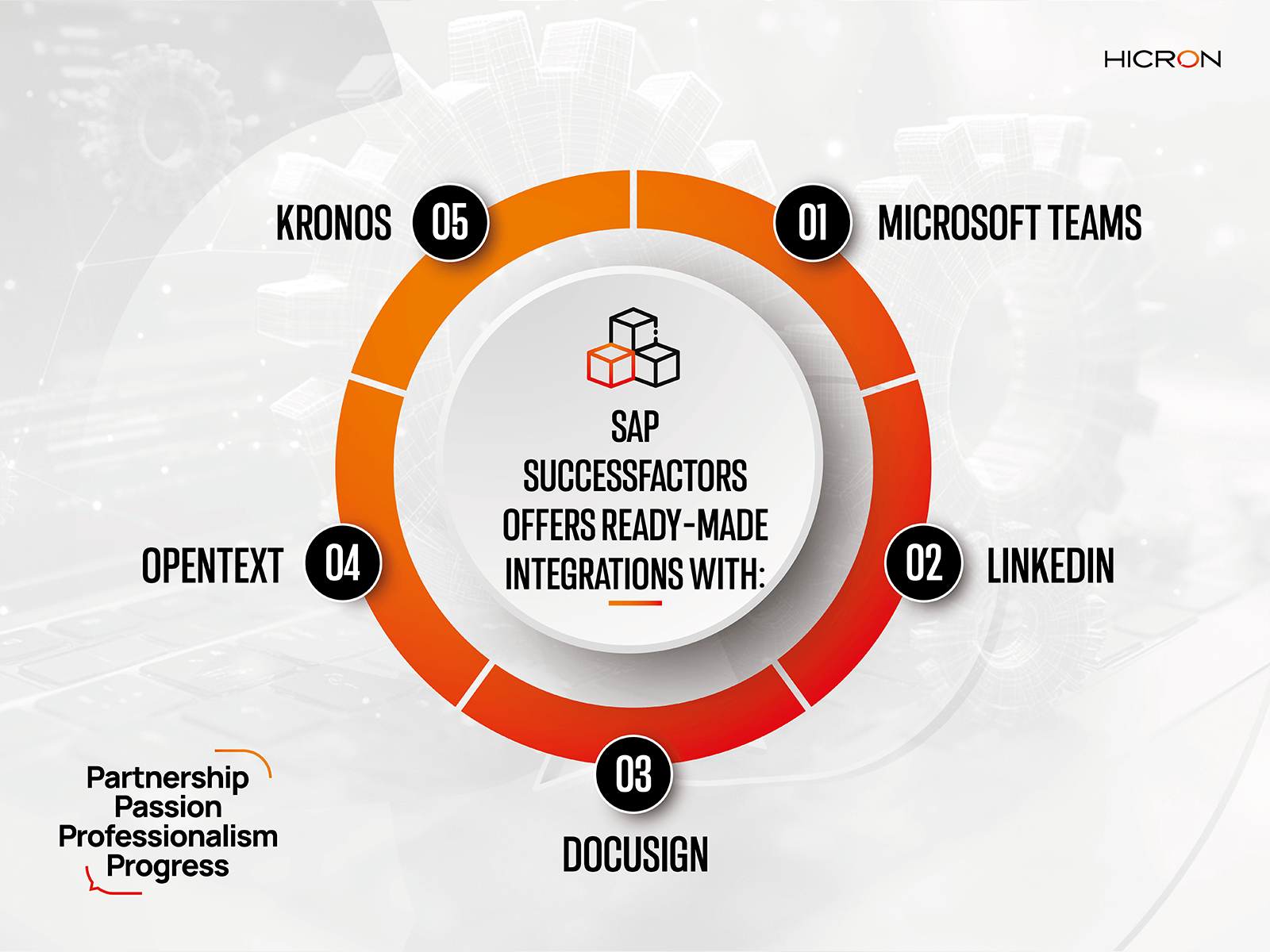 successfactors api integration