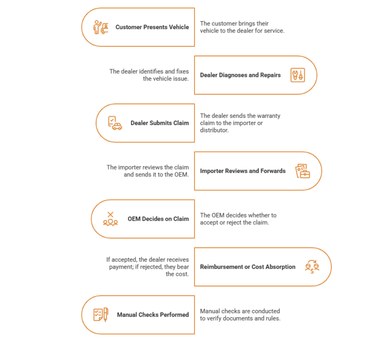 Sitemapcdatahttpsthereferenznetfirst Automotive Warranty Numbernull