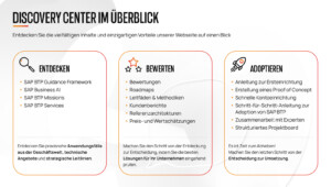 sap_business_ai_bewertung_der_rentabilität_von_investitionen_in_künstliche_intelligenz