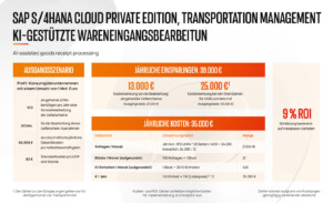 sap_business_ai_bewertung_der_rentabilität_von_investitionen_in_ki