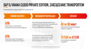 sap_business_ai_jak ocenić_rentowność