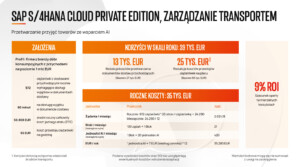 sap_business_ai_ocena_rentowności_inwestycji_w_ai