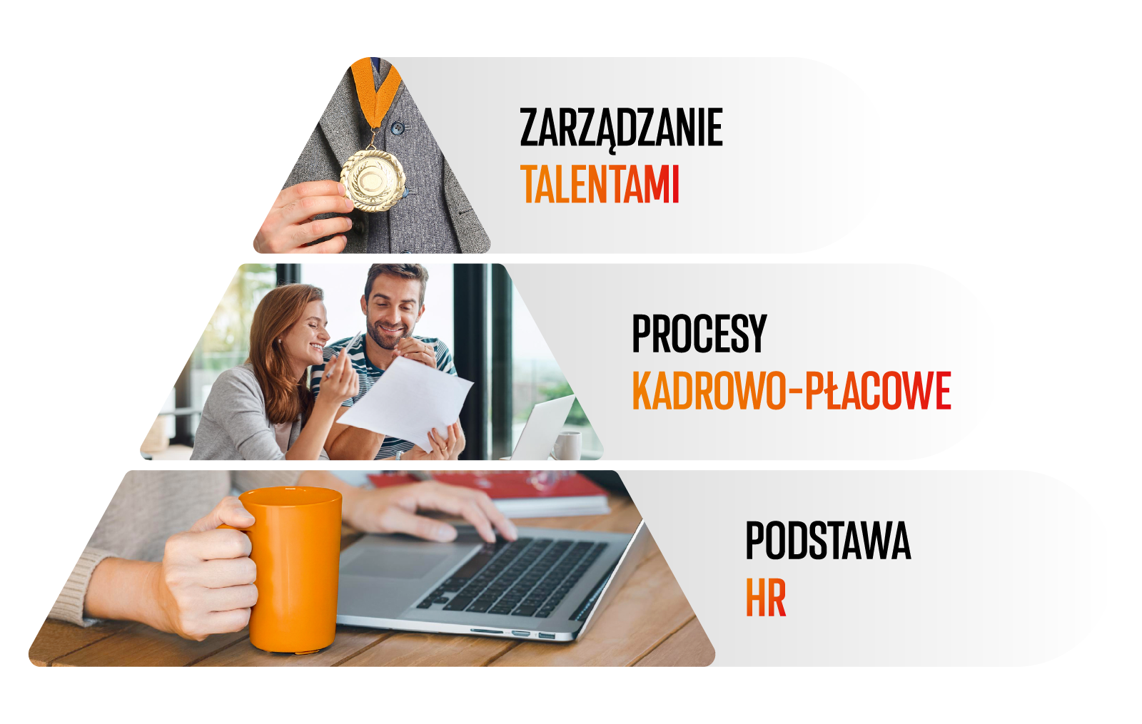 Trzy poziomy środowiska HR w Hicron: podstawa HR, procesy kadrowo-płacowe i zarządzanie talentami