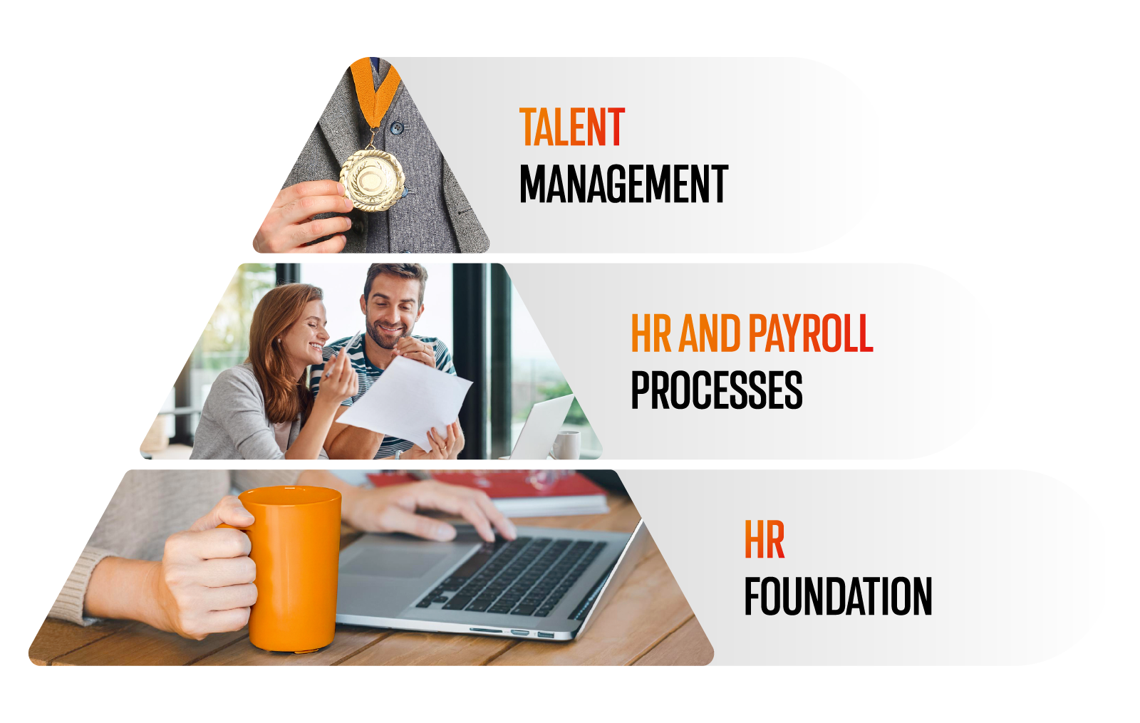 Strategic HR with Hicron – HR foundation, HR and payroll, and talent management