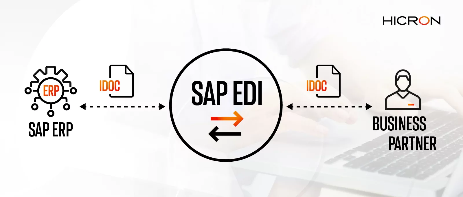 how does edi work in sap