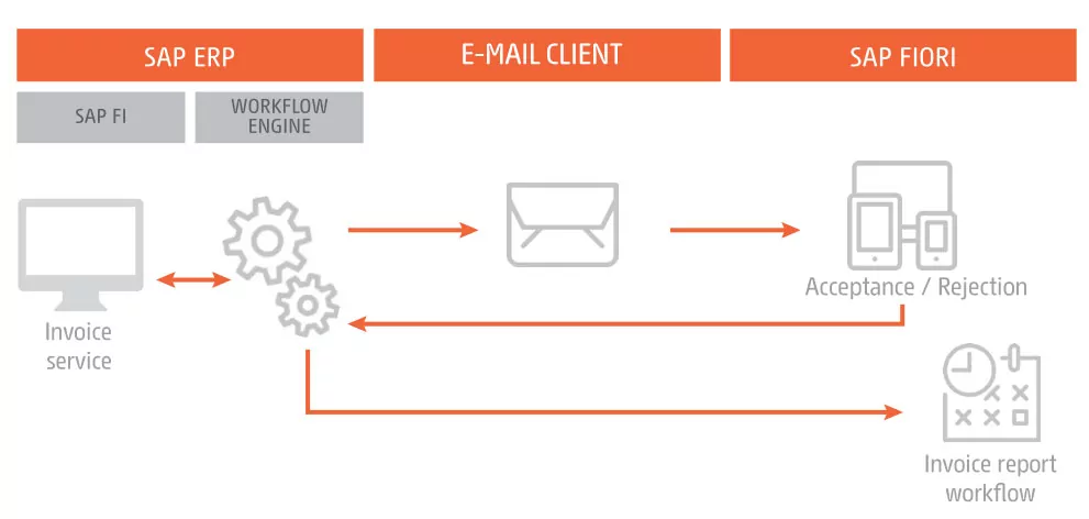 workflow streamer hicron example