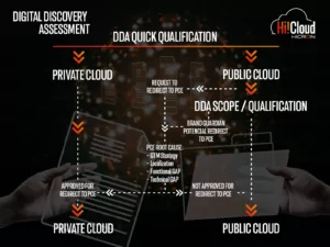 Private or Public Cloud SAP S/4HANA