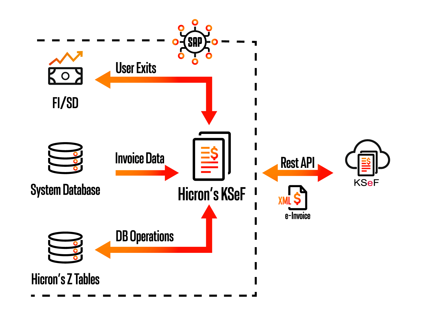 ksef architecture