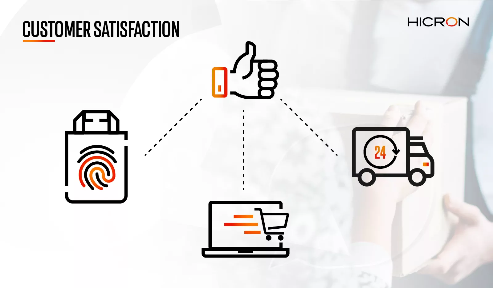 automotive supply chain optimization