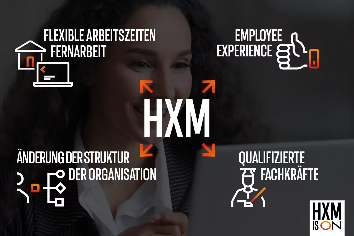 Was ist hxm in SAP?