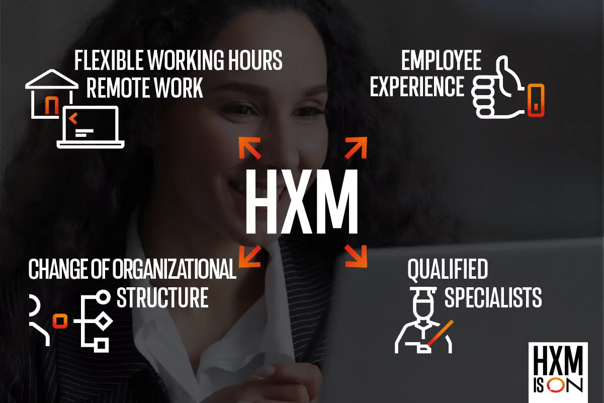 SAP human experience management hxm