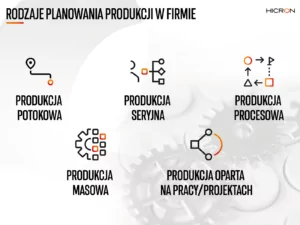 planowanie produkcji w przedsiębiorstwie