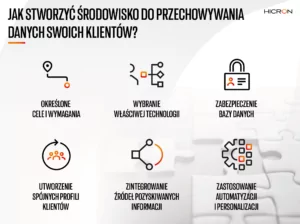 Jak stworzyć środowisko CDP