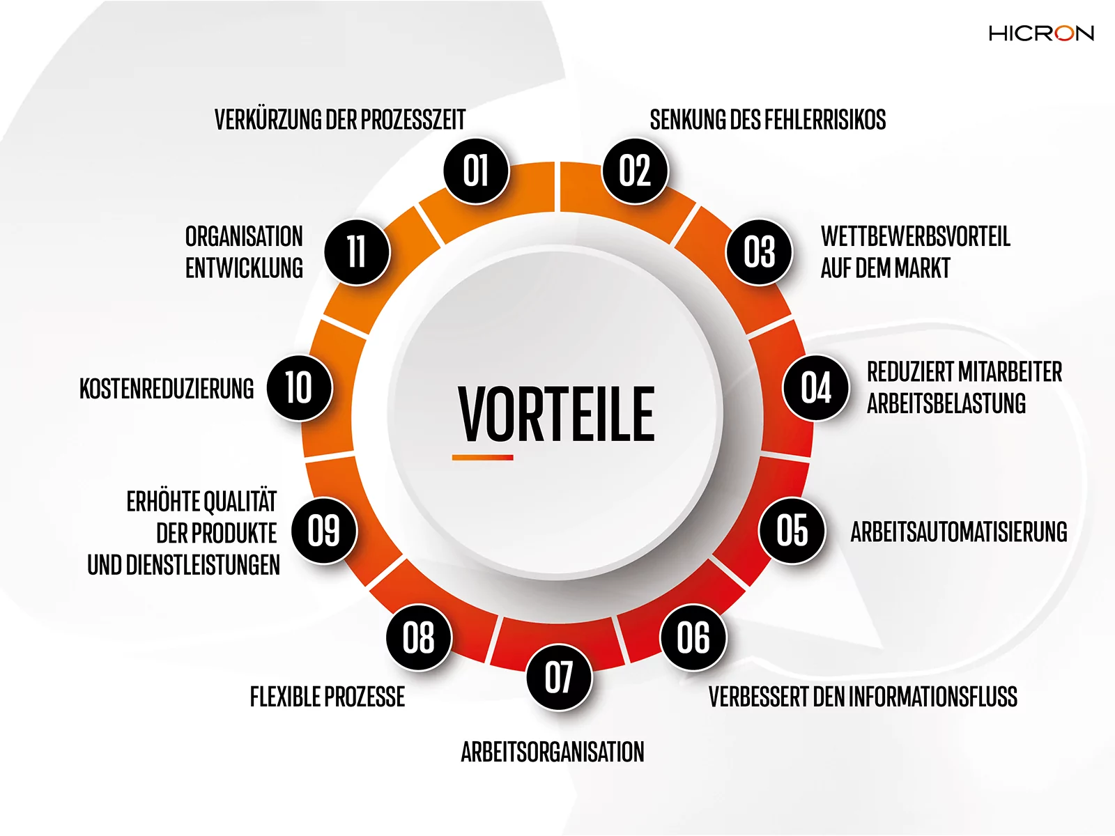 Geschäftsprozessoptimierung