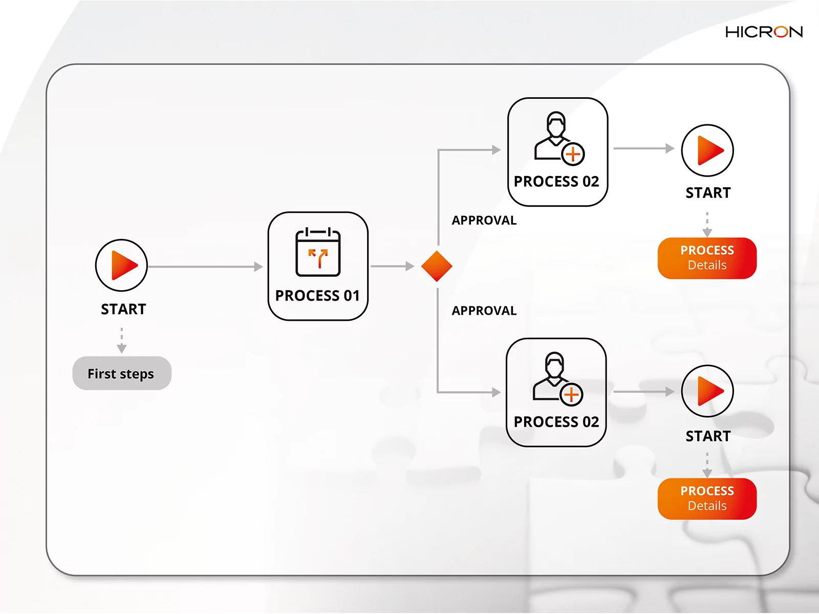 Business process mapping