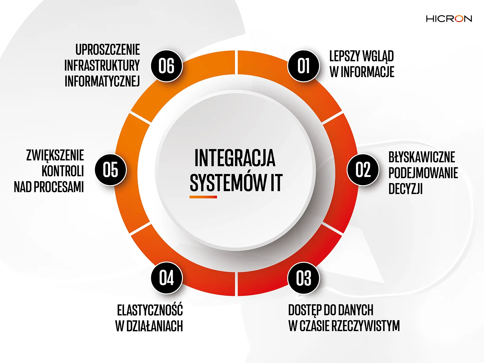 Integracja systemów ERP