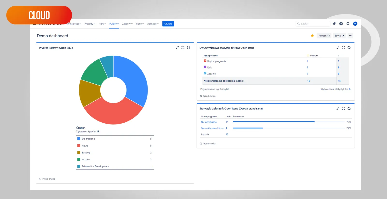 Kto może stworzyć dashboard w Jira