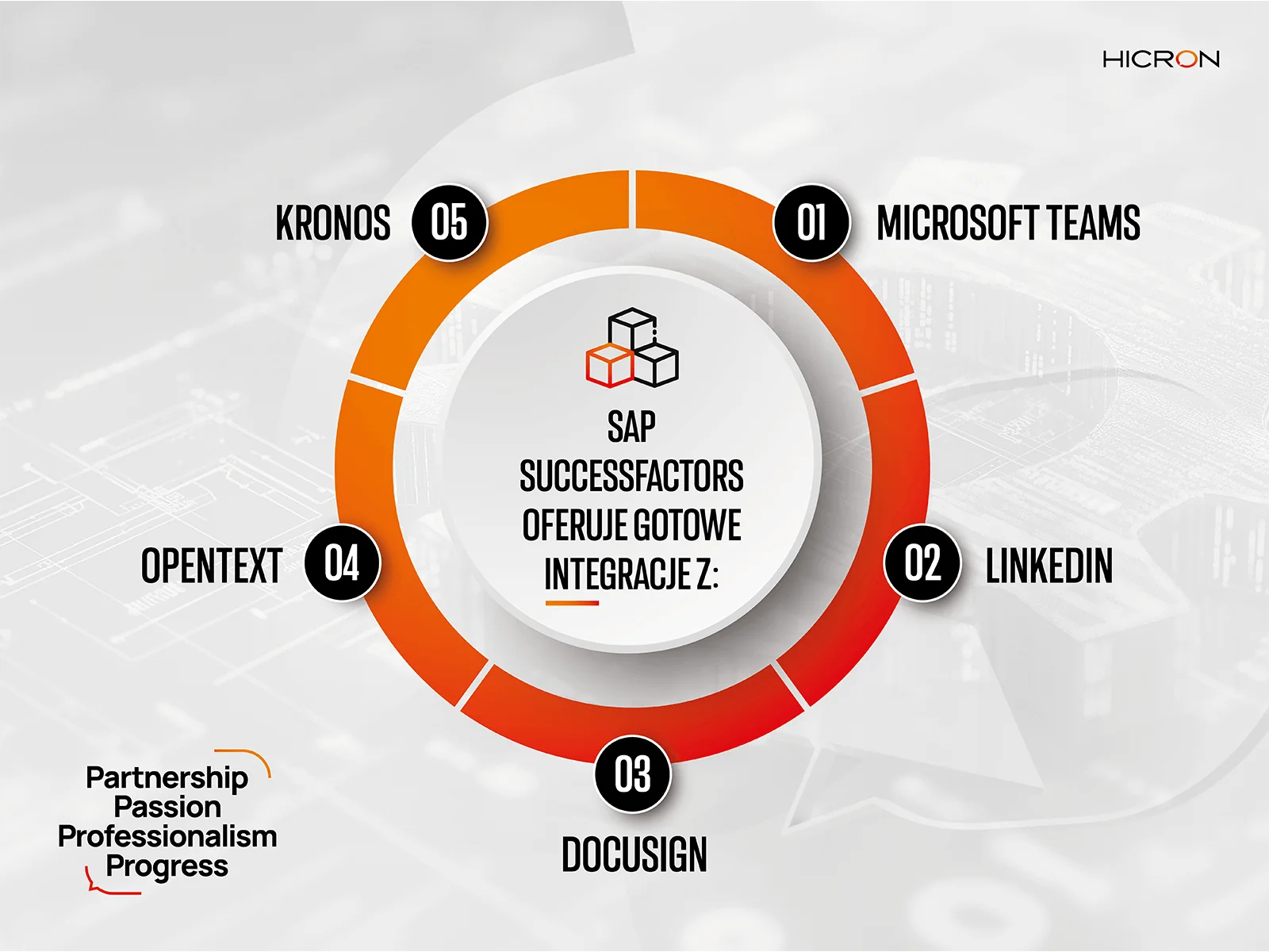 successfactors api integracja