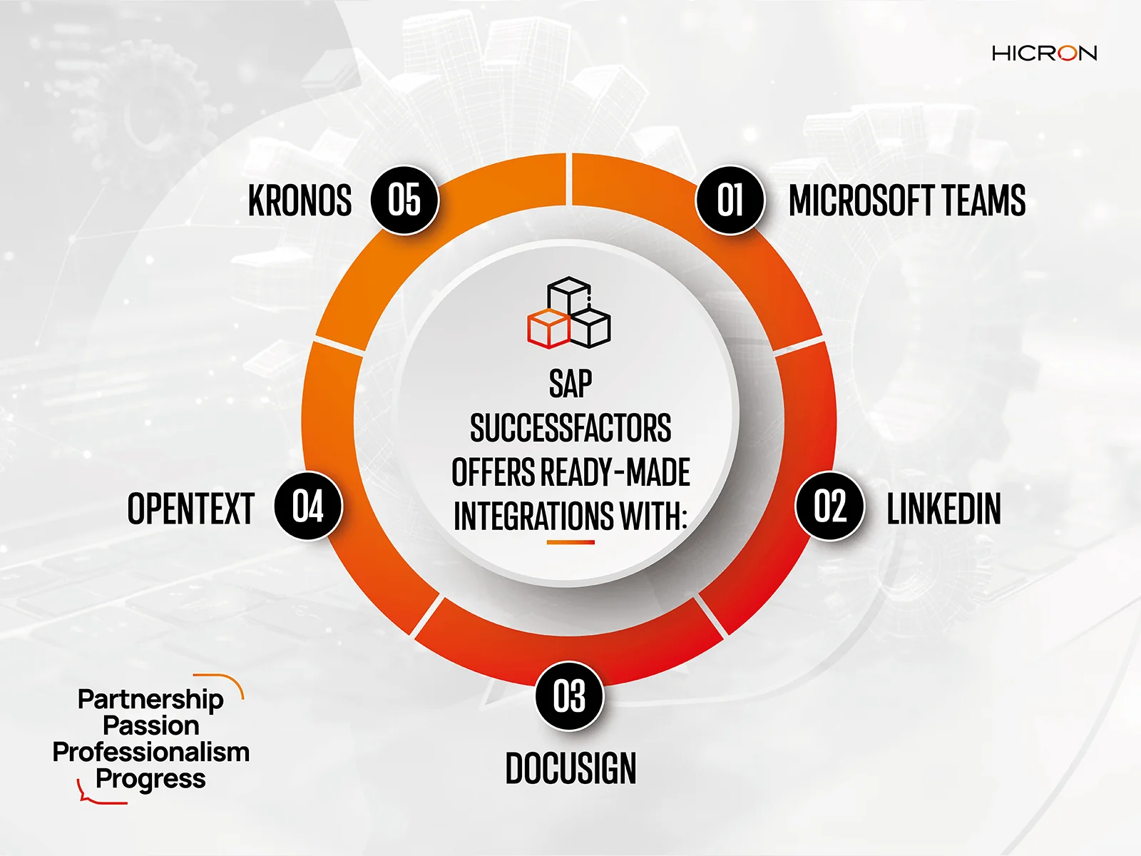 successfactors api integration