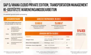 sap_business_ai_bewertung_der_rentabilität_von_investitionen_in_ki
