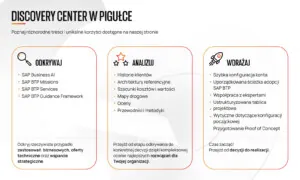 sap_business_ai_ocena_rentowności_inwestycji_w_sztuczną_inteligencję