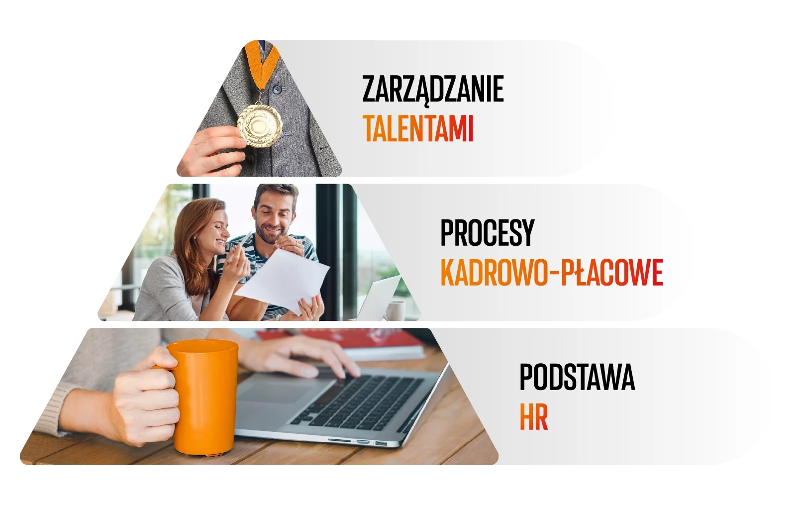 Trzy poziomy środowiska HR w Hicron: podstawa HR, procesy kadrowo-płacowe i zarządzanie talentami
