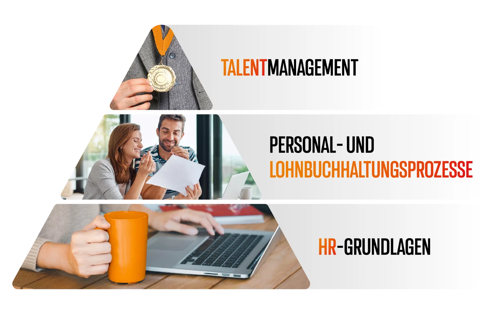 Strategisches HR mit Hicron – HR-Basis, Personal- und Entgeltabrechnung sowie Talentmanagement
